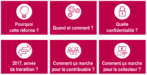 Le prélèvement des impôts à la source. Les explications sur le site du Ministère   28/11/16