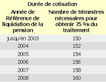 La retraite : principes (13/03/2009) La retraite : principes (13/03/2009)