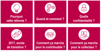 Le prélèvement des impôts à la source. Les explications sur le site du Ministère   28/11/16